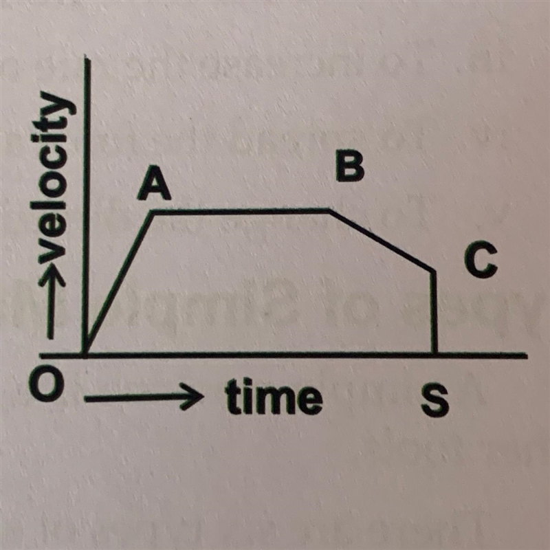 Which part of the curve shows: a. acceleration b. zero acceleration c. deceleration-example-1