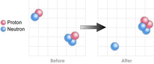 What type of nuclear reaction is shown in the diagram below? Write 2 - 3 sentences-example-1