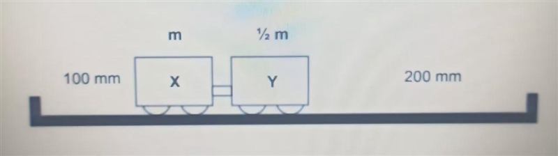 1. Two learners want to confirm the principle of conservation of momentum for an isolated-example-1