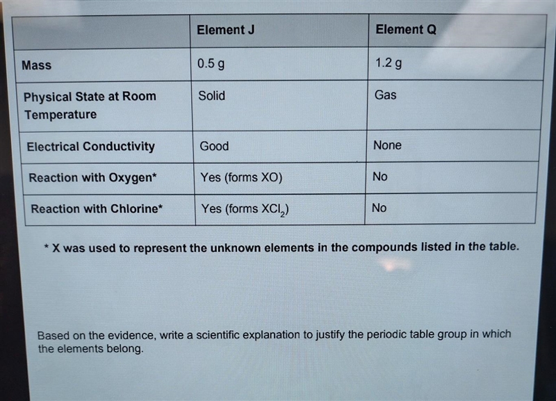 Which periodic table groups do these elements belong in?​-example-1