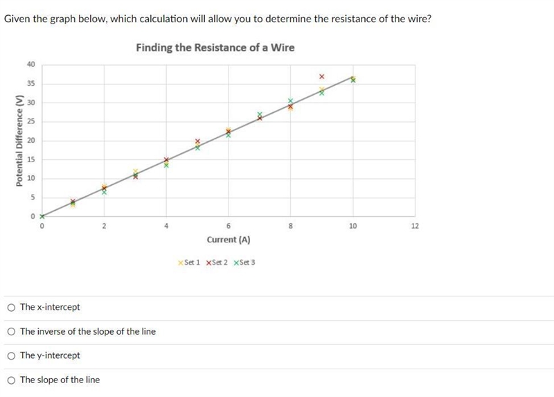 Given the graph below, which calculation will allow you to determine the resistance-example-1