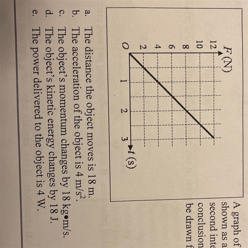 A graph of the net force on an object is shown as a function of time over a 3 - second-example-1