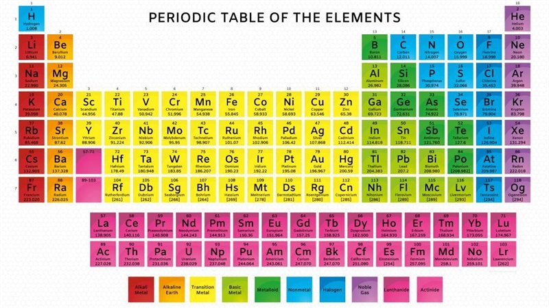 Determine the charge on the transition metal cation in the following compounds.SnCl-example-1