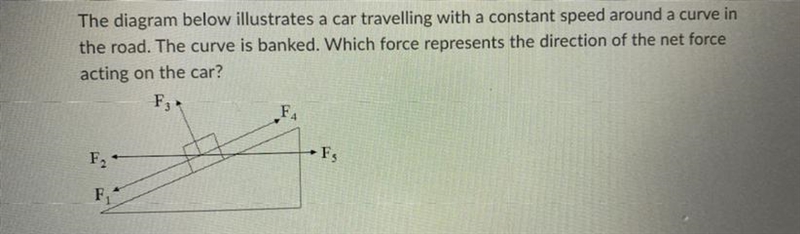 Which force represents the net force acting on the car?-example-1