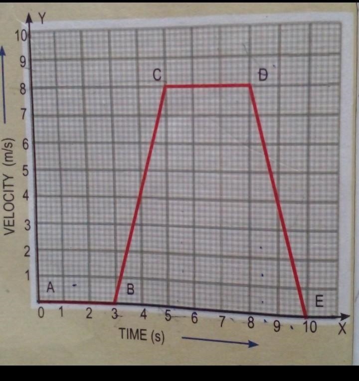 Explain this question​ in summary-example-1