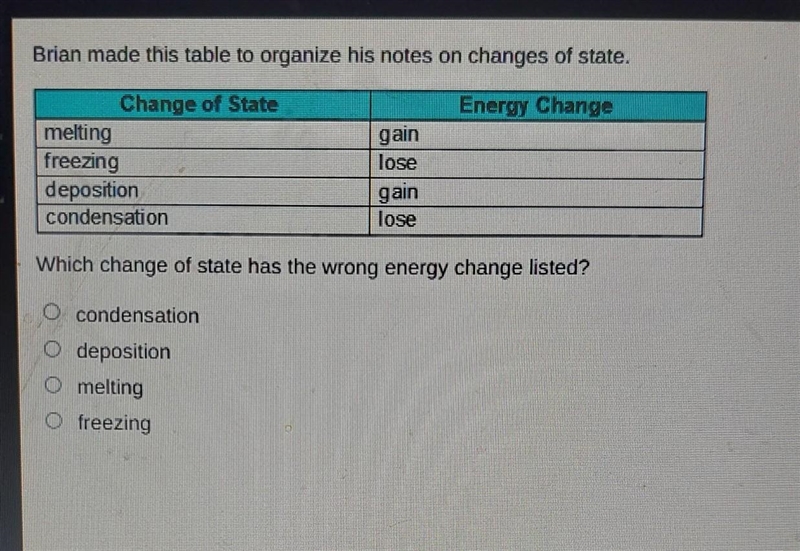 PLEASE HELP!! WILL GIVE 20 BRAINY POINTS Brian made this table to organize his notes-example-1