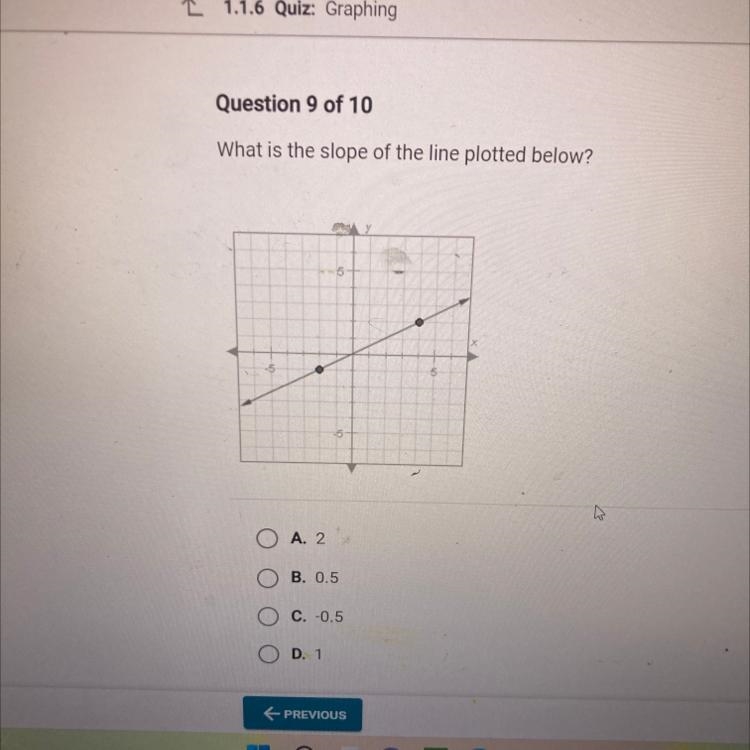 What is the slope of the line plotted below?-example-1