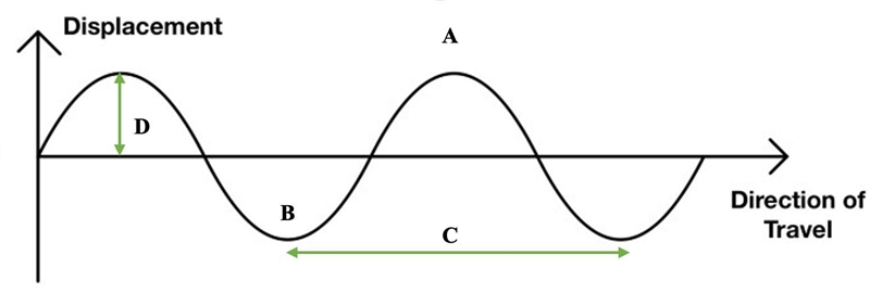 Use the picture to identify the part of a wave. What is D?-example-1