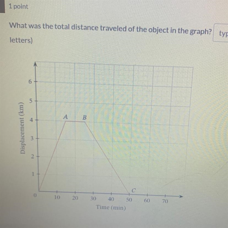 What is the total distance traveled of the object in the graph? Thank you! (:-example-1