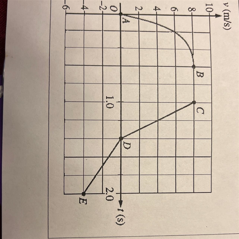 For which segment does the cart move the greatest distance? a. ABb.BCc. CDd. DEWhat-example-1