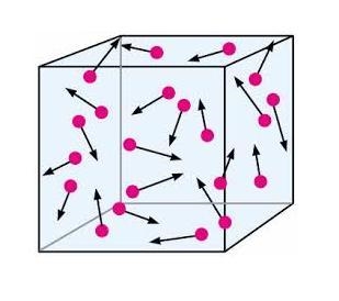 What would happen to the particles in this box if it lost heat energy? the particles-example-1