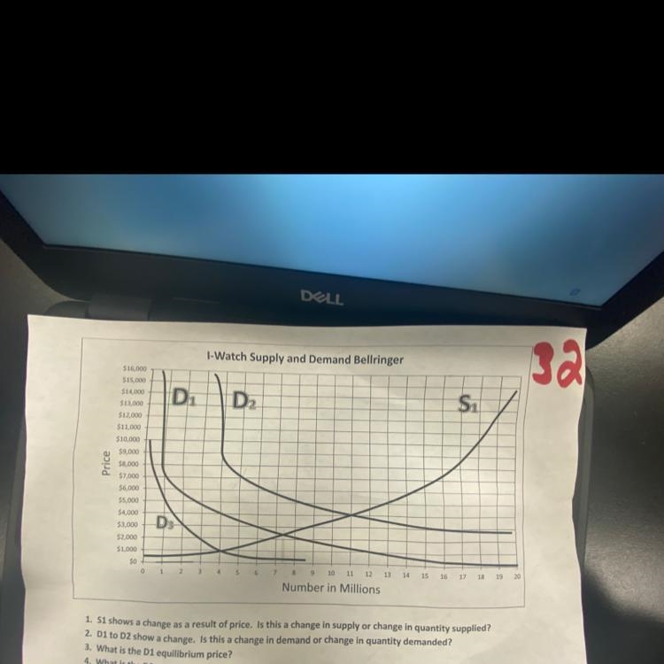 1. S1 shows a change as a result of price. Is this a change in supply or change in-example-1