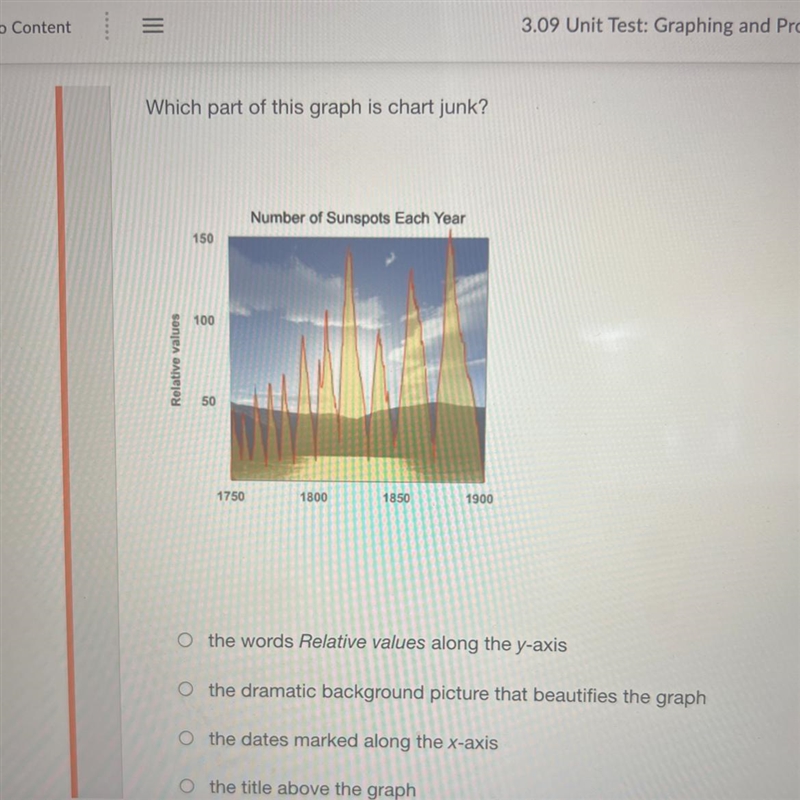 Which part of this graph is chart junk?-example-1