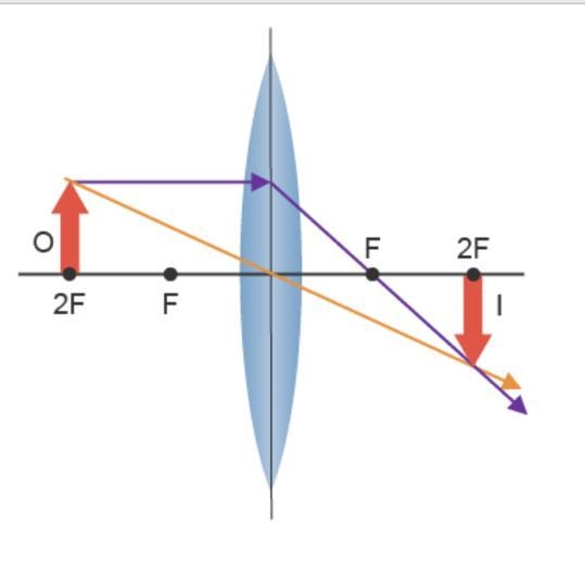 What are the characteristics of the image formed by the object?-example-1