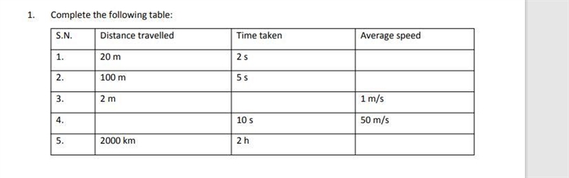 Pls complete this table thankyou-example-1