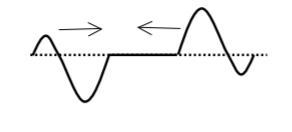 Two equivalent sinusoidal waves travel toward each other on a spring they interfere-example-1