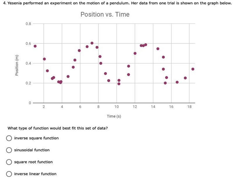 Yesenia performed an experiment on the motion of a pendulum. Her data from one trial-example-1