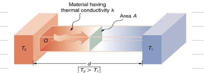 In an experiment to determine the thermal conductivity of a bar of a new metal alloy-example-1