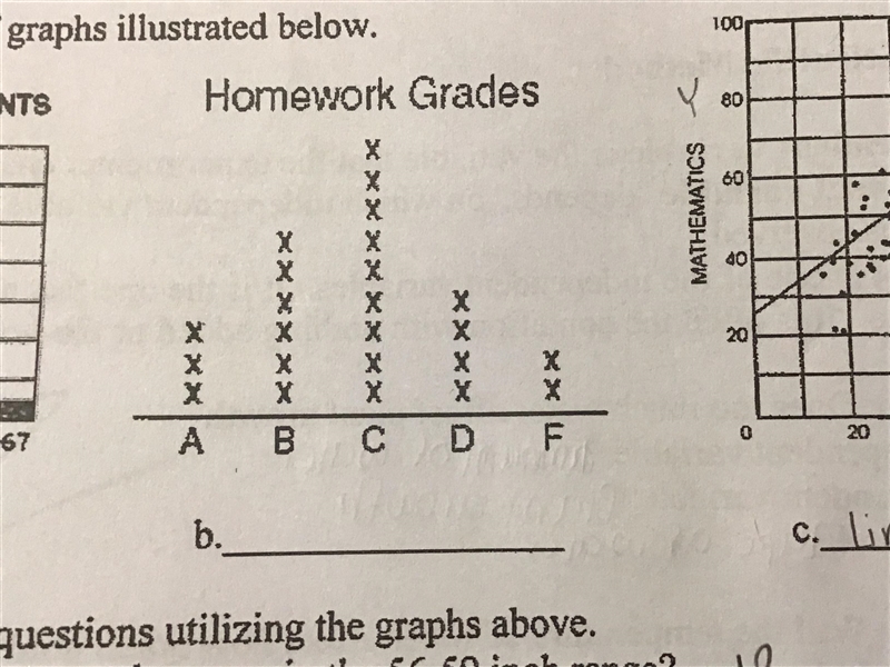 What type of graph is this? IMMEDIATE RESPONSE PLEASE!-example-1