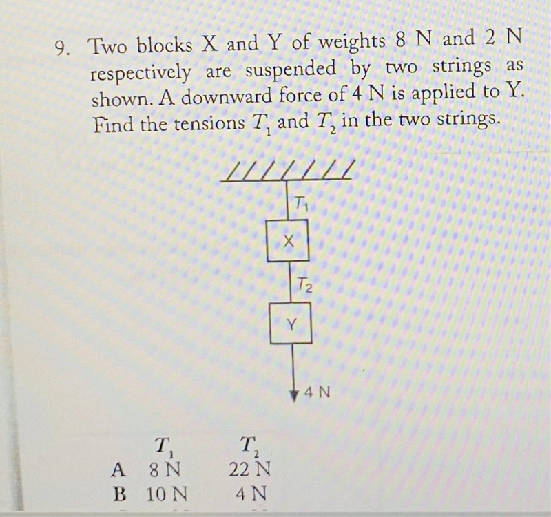 Two blocks X andY of weights 8 N and 2 N respectively are suspended by two strings-example-1