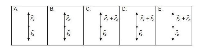 Consider the following FBDs.FBDsAn elevator is suspended by a cable and moves uniformly-example-1