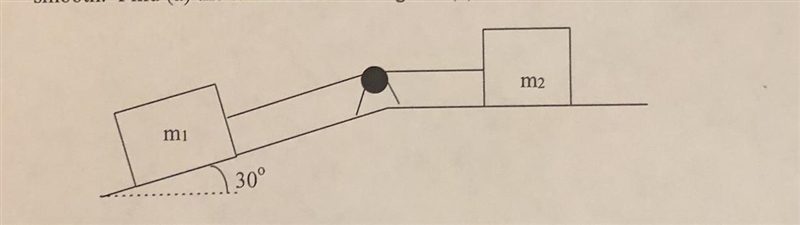 Block m₁ has a mass of 4.0 kg and m₂ has a mass of 2.0 kg. The coefficient of friction-example-1