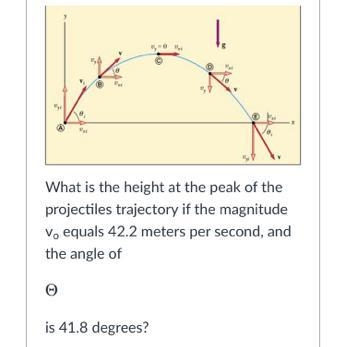 What is the height at the peak of the projectiles trajectory if the magnitude vo equals-example-1