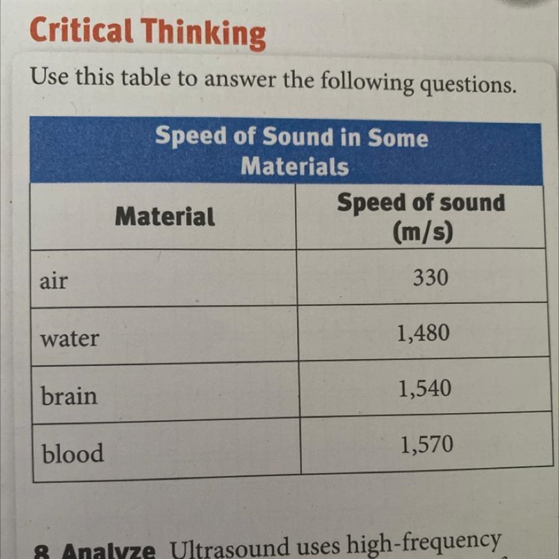 Analyze Ultrasound uses high-frequency sound waves to get images of the insides of-example-1