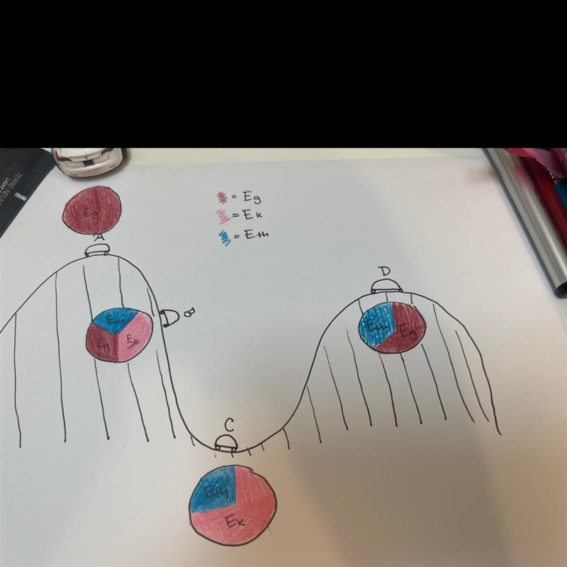 PLEASE HELP QUICK! Why does thermal energy increase on a roller coaster? Especially-example-1