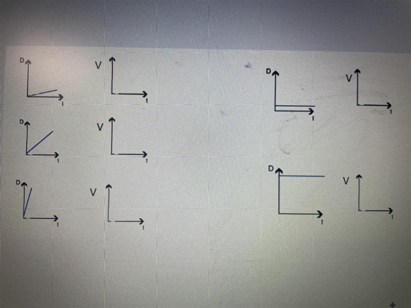 *PLEASE HELP I BEG* can someone help me turn the position-time graphs into velocity-example-1