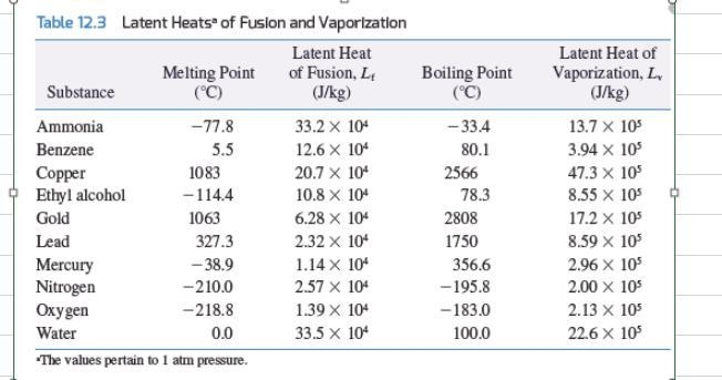 How much energy is required to freeze 20 ml of water already at 0.0 0C?-example-1