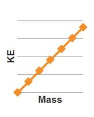 Which graph best represents the relationship between KE and mass?-example-1