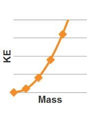 Which graph best represents the relationship between KE and mass?-example-2