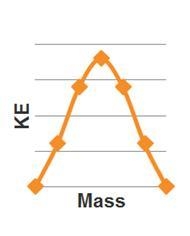 Which graph best represents the relationship between KE and mass?-example-4