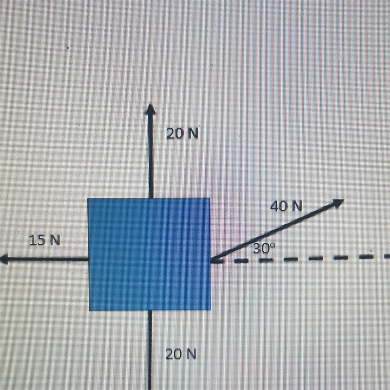 A. Looking at the diagram above, what is the net force in the horizontal direction-example-1