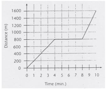 What was the average velocity for the entire trip? what was the average speed for-example-1