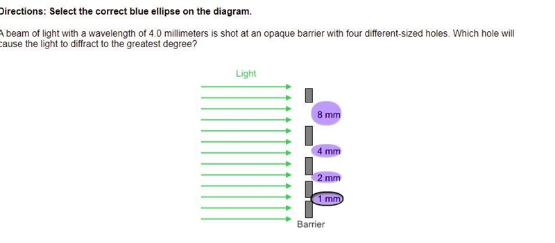 A beam of light with a wavelength of 4.0 millimeters is shot at an opaque barrier-example-1