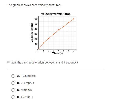 Anyone knows the answer to this? It shows the graph of a car's acceleration and its-example-1