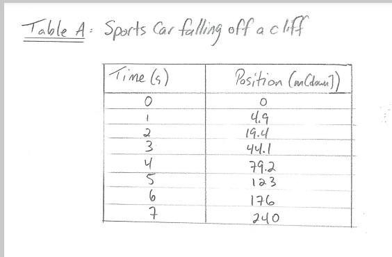 Using the data in the image Construct a velocity-time graph using your data. You may-example-1