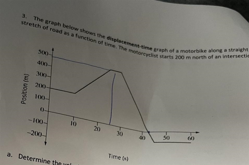 Calculate the total distance travelled by the motorcyclist over 0-60-example-1