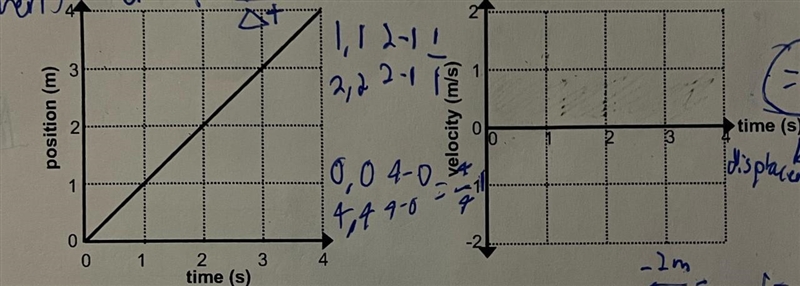 How do I find the velocity and displacement? How would I graph the velocity on the-example-1