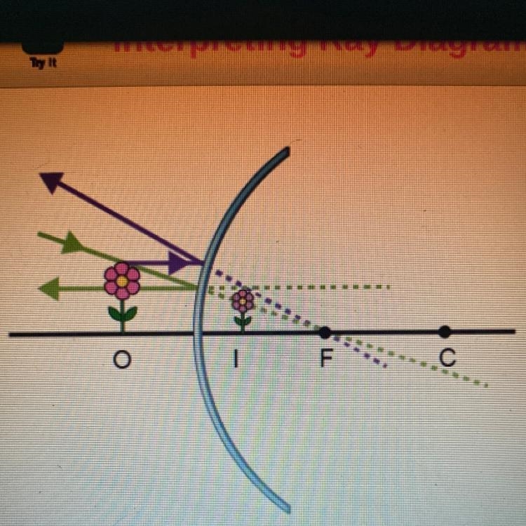 Which describe the image formed by the convex mirror? Check all that apply. -real-example-1