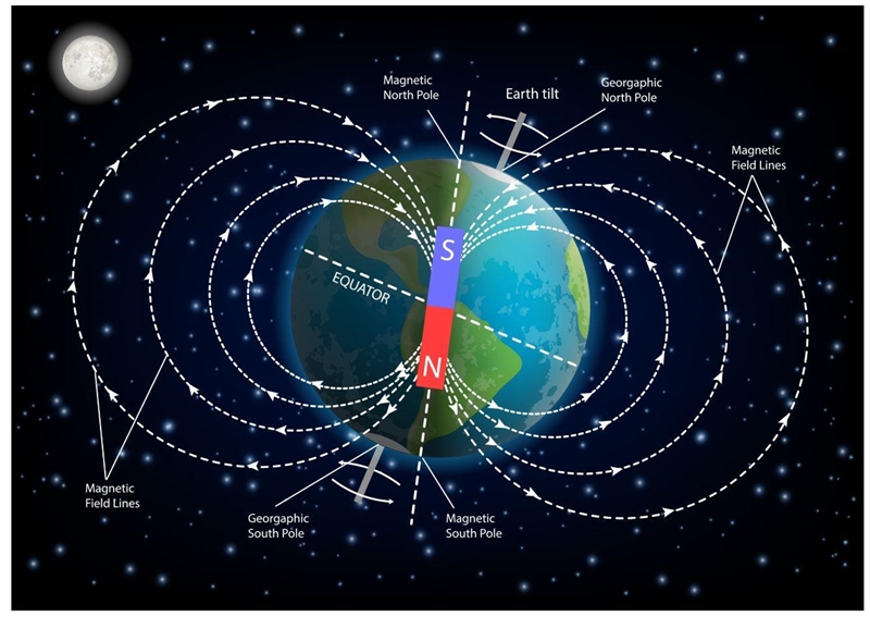 Which phenomenon is shown in this diagram? Earth's _________-example-1