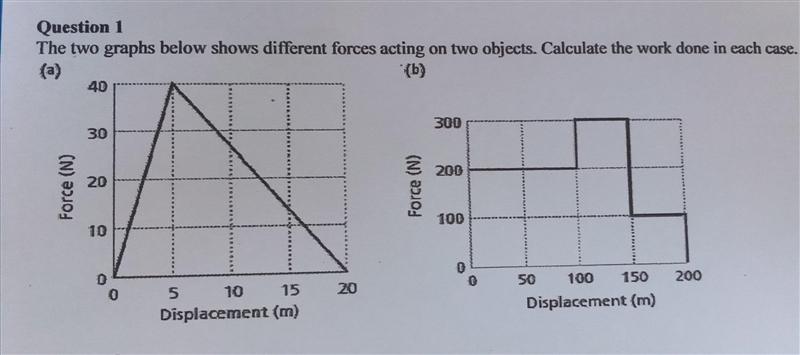 How do I calculate the amount of work done using the information on the graphs given-example-1