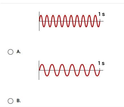 Which wave carries the least energy?-example-1