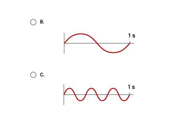 Which wave carries the least energy?-example-2