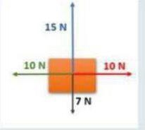 Four forces are acting on a block as shown in the figure. What is the net force on-example-1