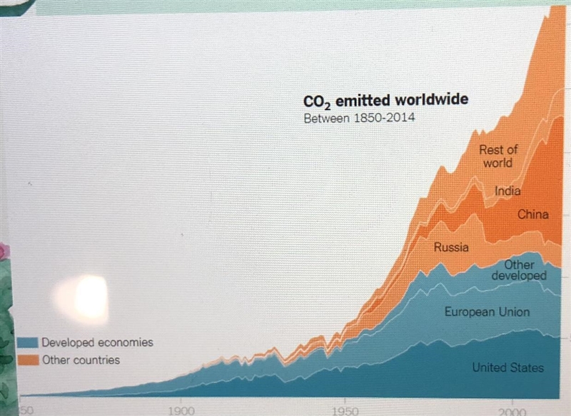 Write one claim about this graph-example-1