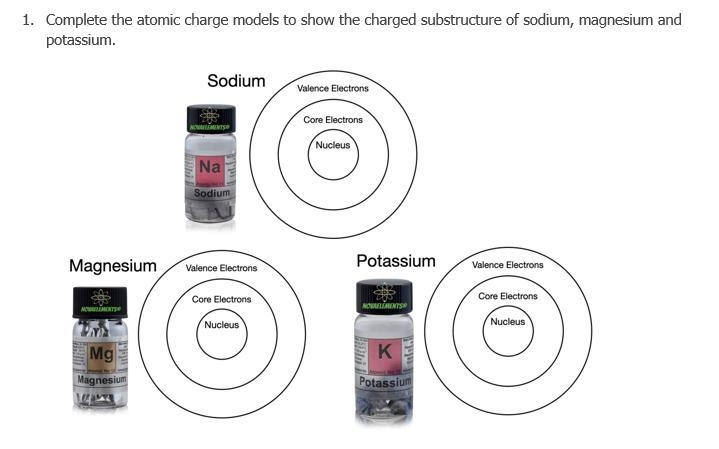 To help you rank the reactivity of the three metals you will be creating atomic charge-example-1