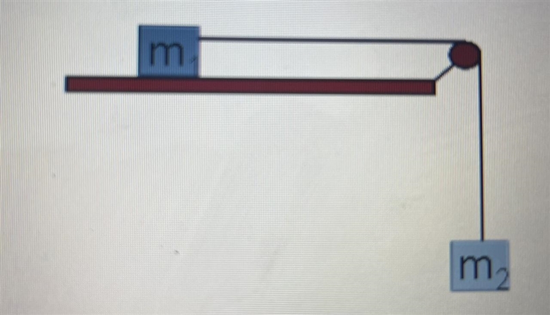 A mass M1=6kg rests on a frictionless table and connected by a massless string over-example-1